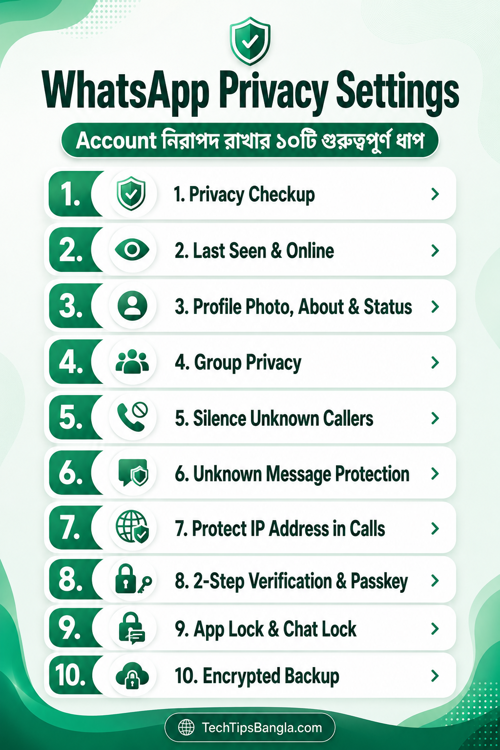 WhatsApp Privacy Settings দিয়ে অ্যাকাউন্ট নিরাপদ রাখার ১০টি গুরুত্বপূর্ণ ধাপ